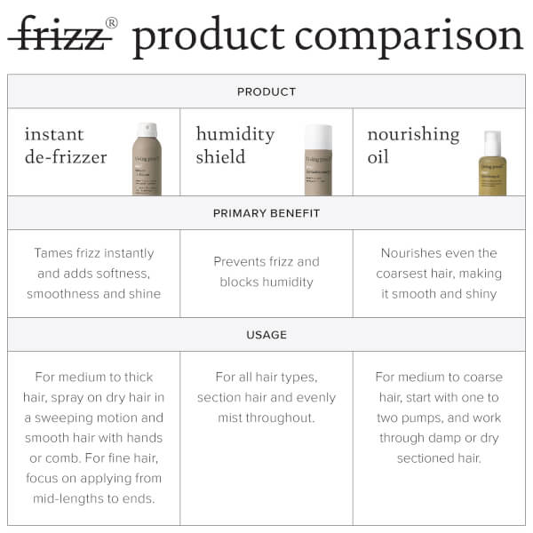 Living Proof Living Proof No Frizz Instant De-Frizzer 208ml Economico