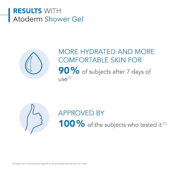 Bioderma Bioderma Atoderm Gel Douche Gel-doccia ultra-delicato senza sapone Pelle normale e sensibile Sconto