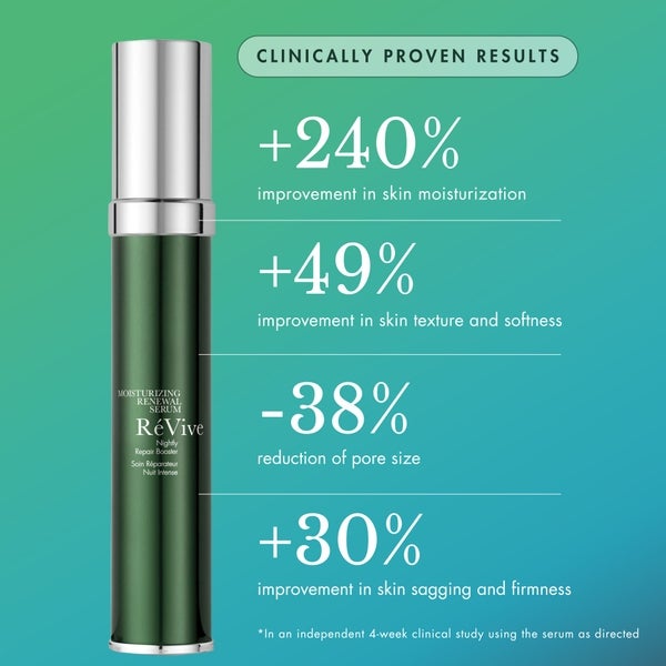 RéVive RéVive Moisturizing Renewal Serum Offerta Giorno del Papà