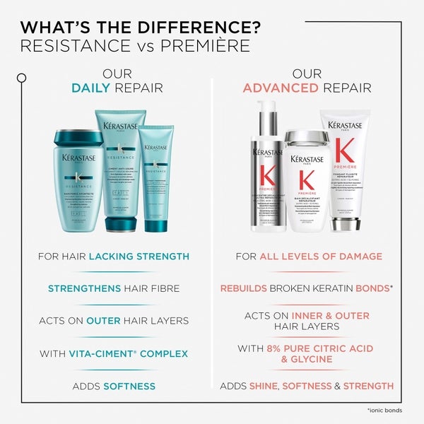 Kerastase Kérastase Resistance Ciment Thermique 150ml Sconti questo mese