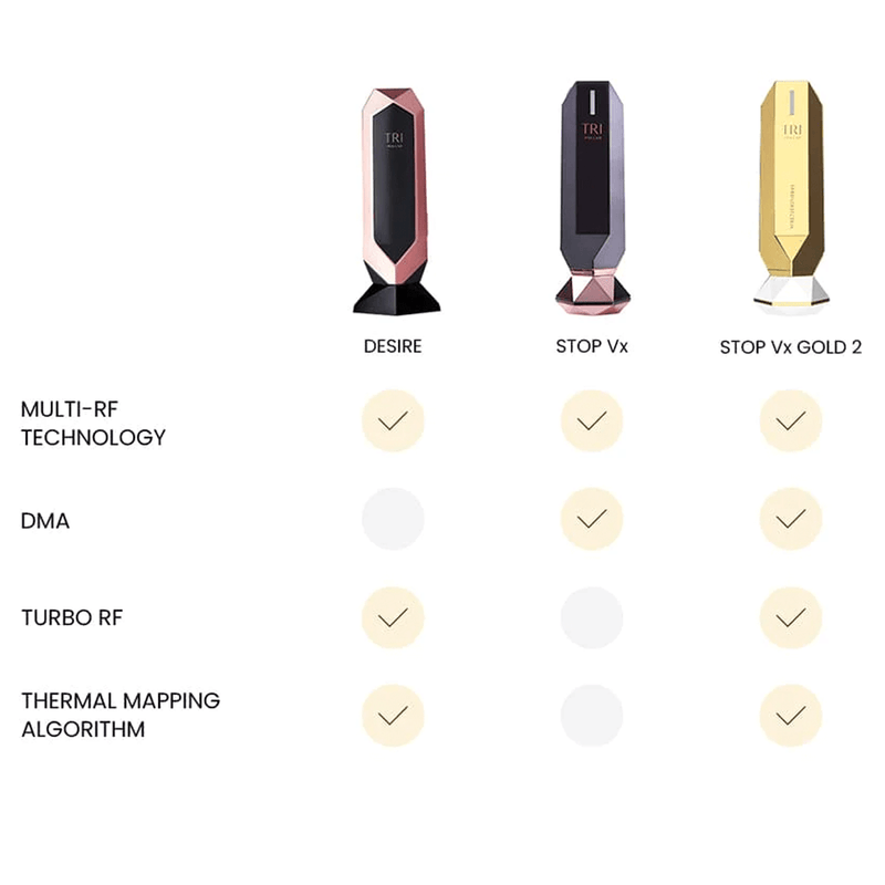 TriPollar Dispositivo a Radiofrequenza STOP VX Gold 2 Outlet