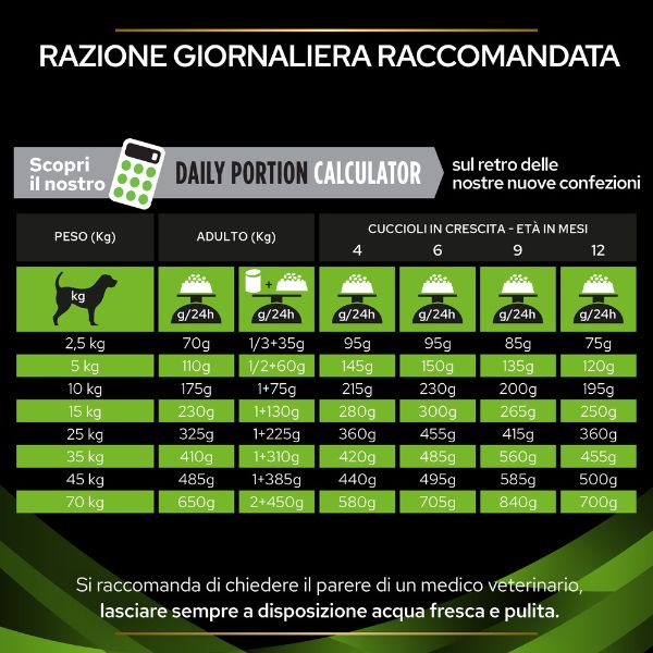 ﻿Bauzaar Purina Dog Pro Plan Veterinary Diets HA Hypoallergenic Saldi