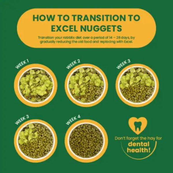 Bauzaar Burgess Excel Coniglio Adult Origano Offerte