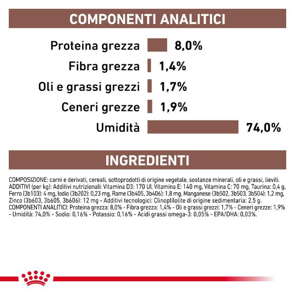 Bauzaar Royal Canin Gastrointestinal Low Fat Patè Canine Saldi