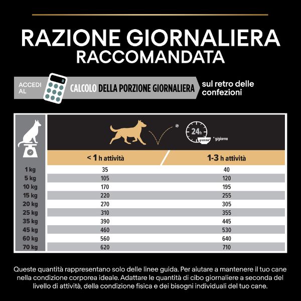 Bauzaar Purina Pro Plan Sensitive Digestion Medium Adult Crocchette Cane Agnello Nuovo