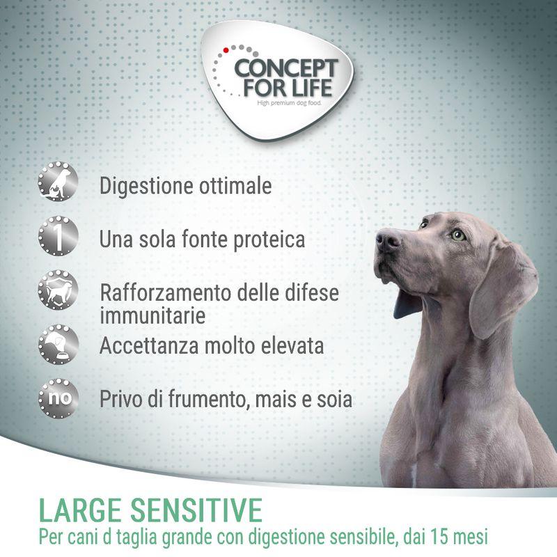Zooplus Concept for Life Large Sensitive Crocchette per cani Offerte