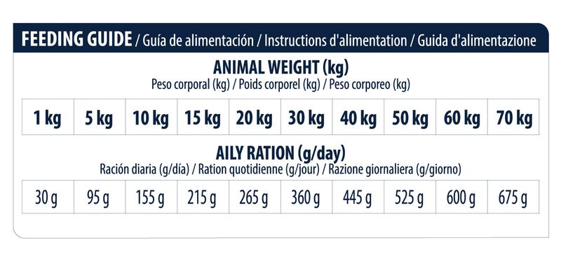 Zooplus Advance Veterinary Diets Diabetes Crocchette per cane Hotsell