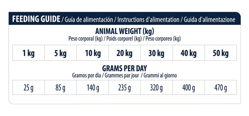 Zooplus Advance Veterinary Diets Atopic con Coniglio e Piselli Vendita Calda