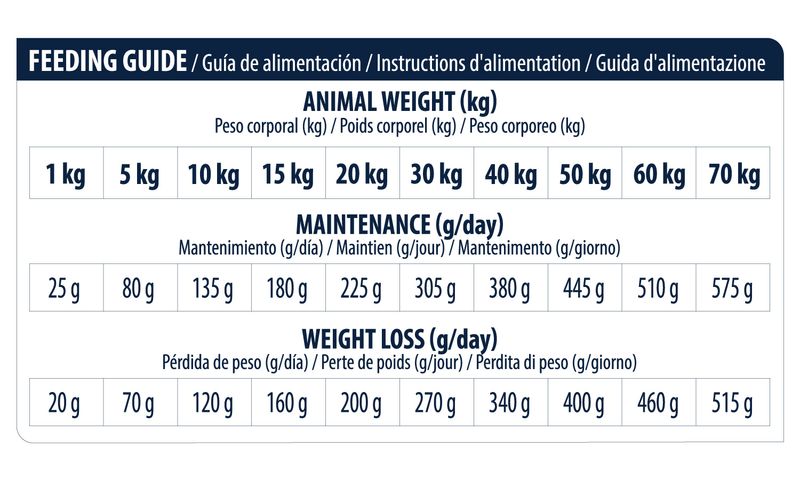 Zooplus Advance Veterinary Diets Articular Care Reduced Calorie Crocchette per cane Italia