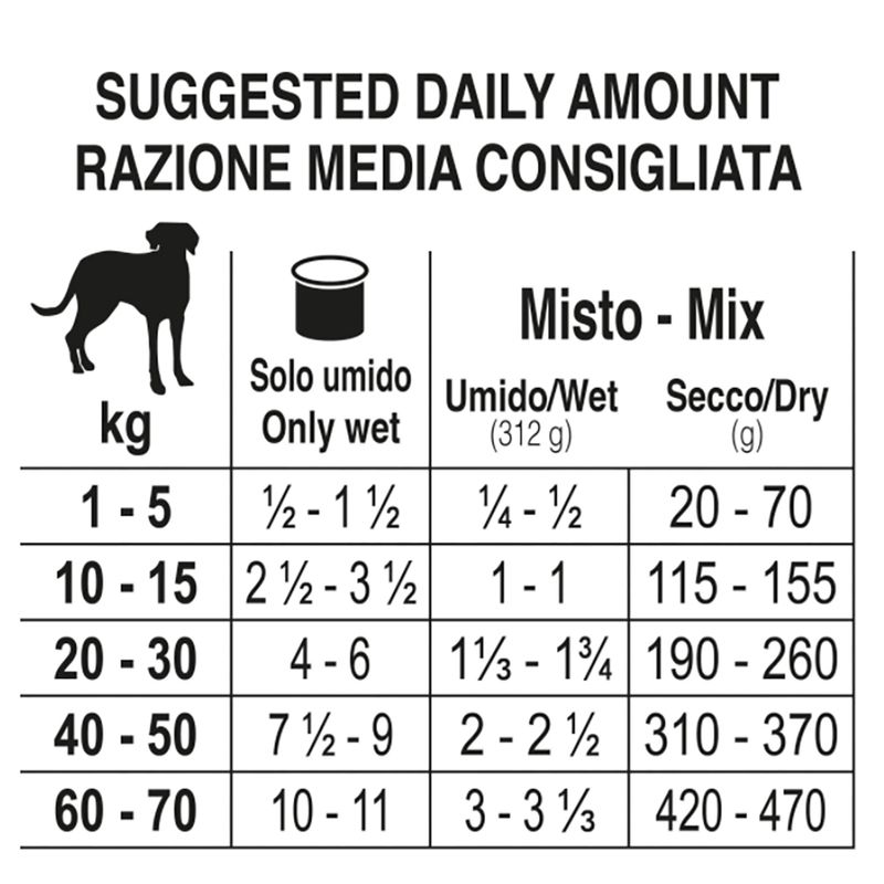 Zooplus Forza10 Actiwet Intestinal Colon Alimento umido per cani Hotsell