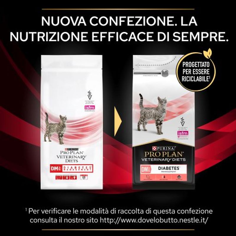 Zooplus Diabetes Management Offerta natalizia