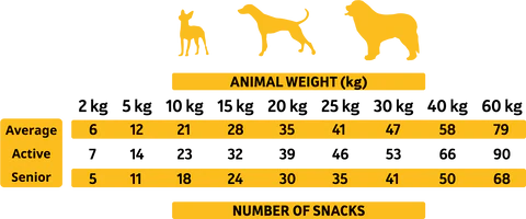 Miscota Alpha Spirit Snack di Pollo Per Cani