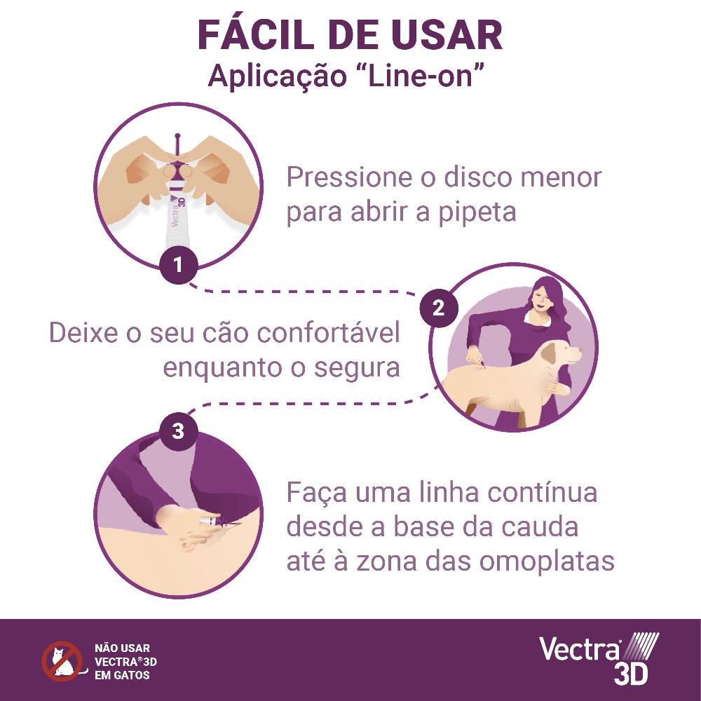 Miscota Vectra Pipette Sverminanti 3D per cani da 4-10 kg Convenienza