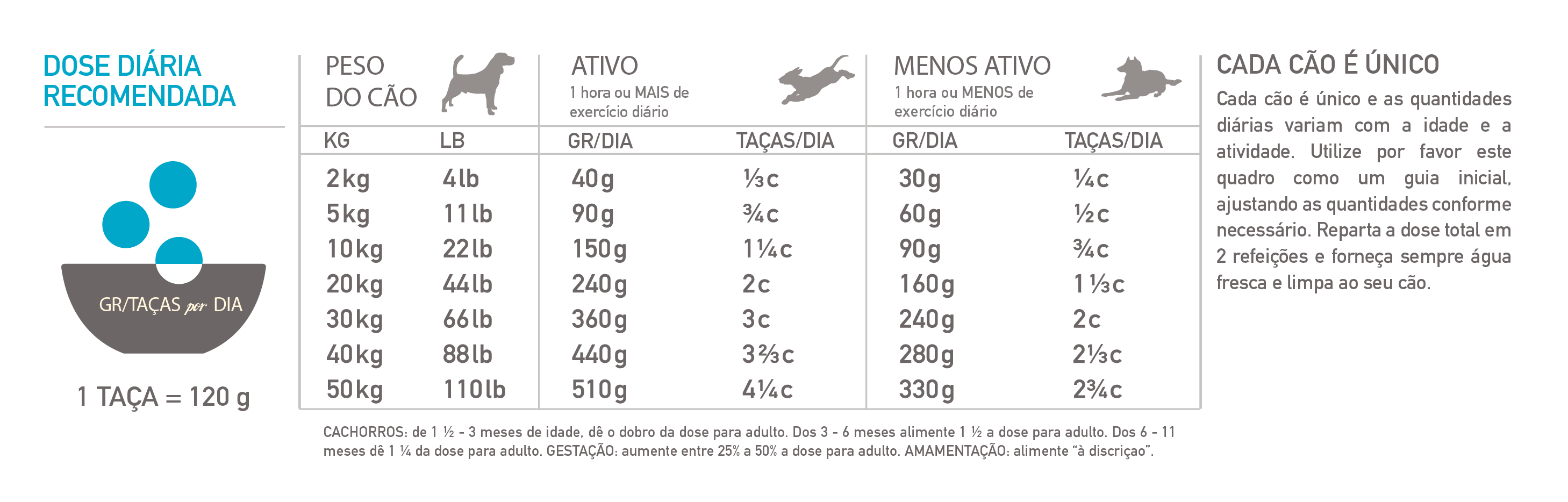 Miscota Acana Cibo Secco Regionals Pacifica Fino Al -60%