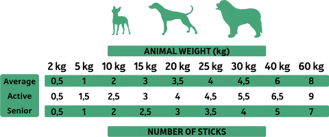 Miscota Alpha Spirit Resta di Bastoncini di Agnello per Cani Sconto