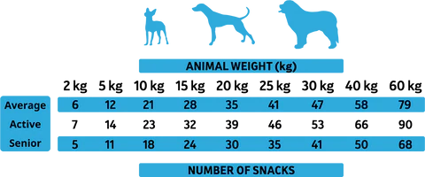 Miscota Alpha Spirit Snack di Pesce per Cani Negozi Online