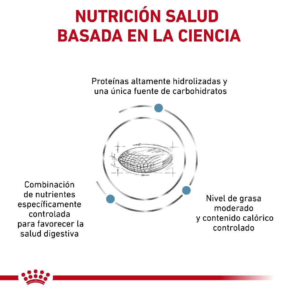 Miscota Royal Canin Cibo Secco per Cani Ipoallergenico Moderate Calorie Canine Novità