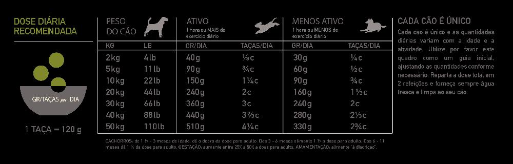 Miscota Acana Cibo Secco Regionals Grasslands Presa
