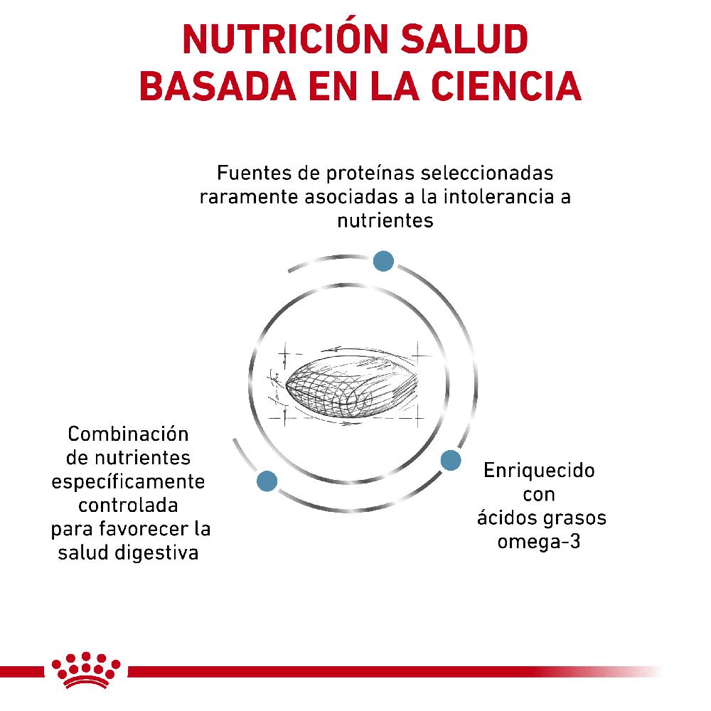 Miscota Royal Canin Cibo Secco per Cani Sensitivite Control Canine Offerte