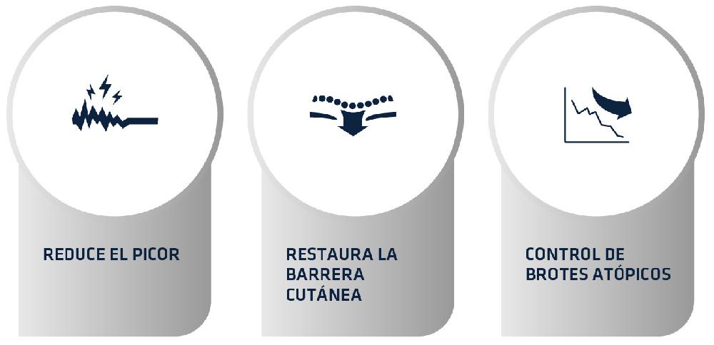 Miscota Advance Cibo Secco Atopic Mini Offerte