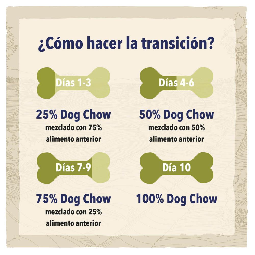 Miscota Dog Chow Cibo Secco per Cani Sensitive di Salmone 2025