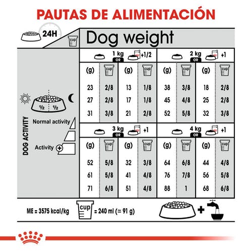 Miscota Royal Canin Cibo Secco per Cani X Small Sterilised Italia