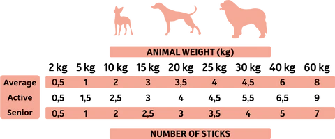 Miscota Alpha Spirit Scattola di 30 Bastoncini Individuali di Fegato per Cani 50% di sconto per tempo limitato