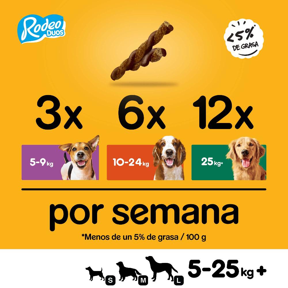 Miscota Pedigree Rodeo Duos Snack per Cani Gusto Formaggio e Manzo Fino Al -60%