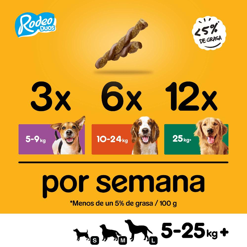 Miscota Pedigree Rodeo Duos Snack for Dogs Gusto Pollo e Pancetta Consegna Veloce