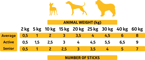 Miscota Alpha Spirit Resta di Bastoncini di Pollo per Cani Moda