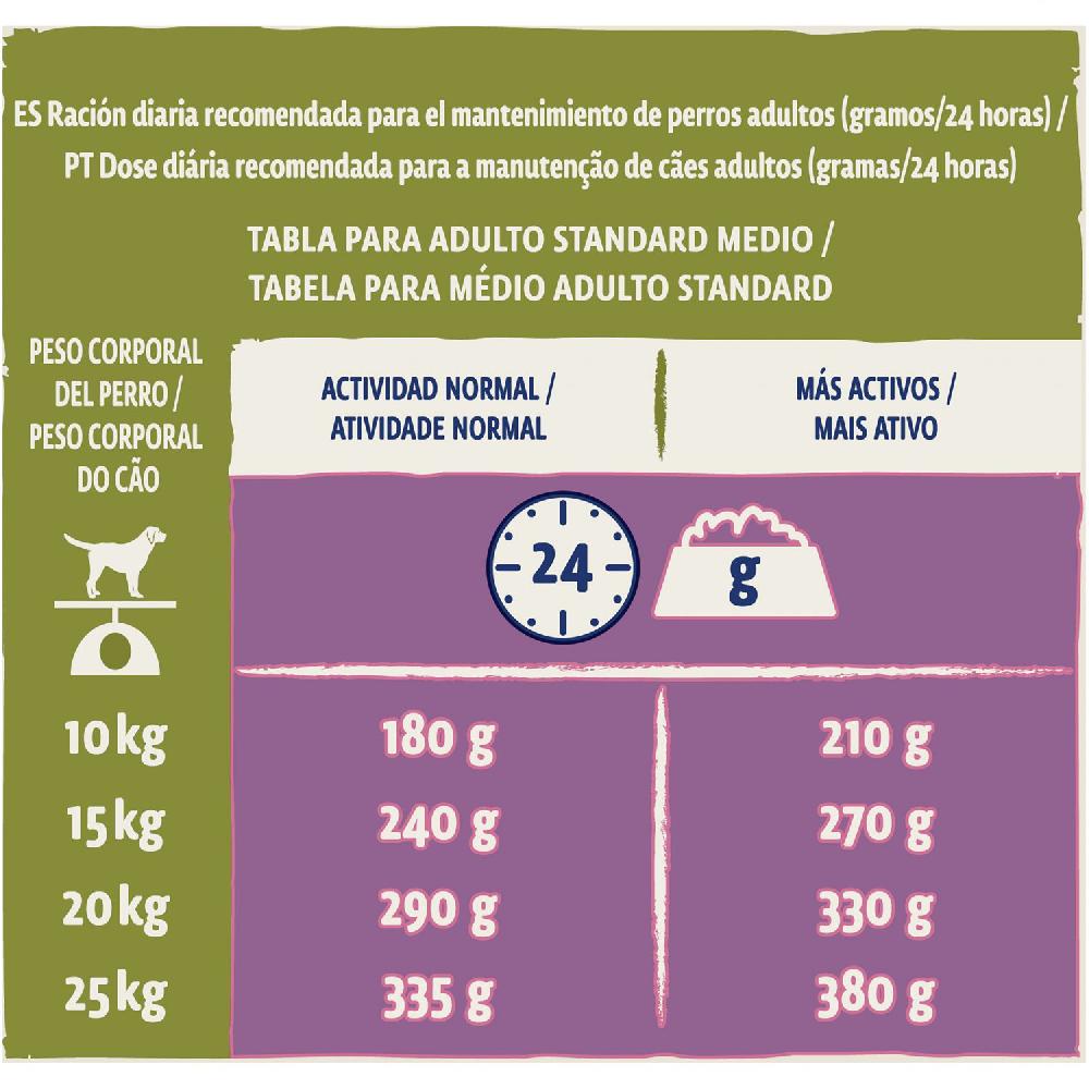 Miscota Dog Chow I Adult Agnello Offerta Pasqua