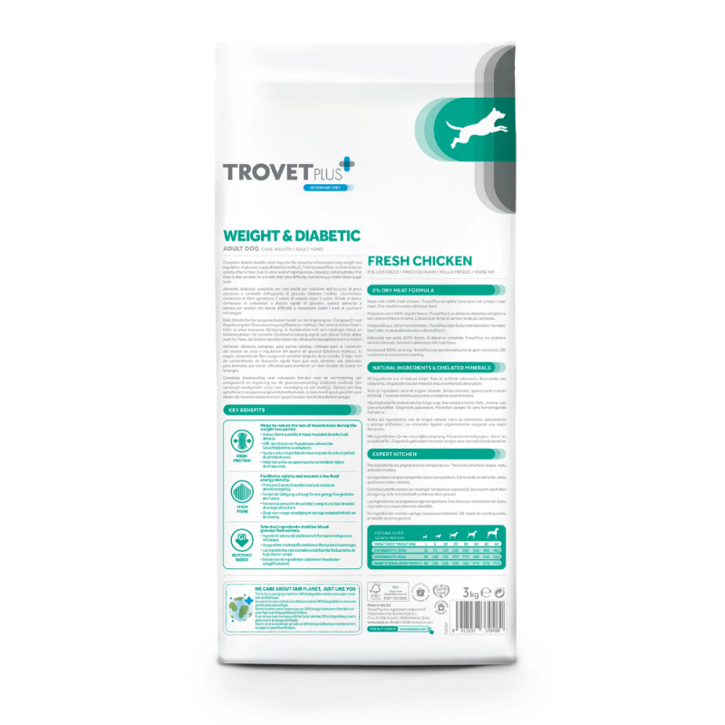 Trovet Plus Weight & Diabetic Cibo Secco per Cani 2025