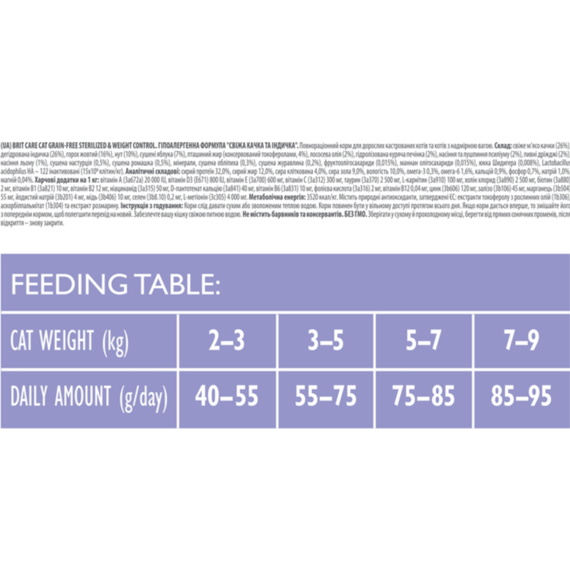 Brit Care Sterilised Weight Control con Anatra e Tacchino per Gatti I Più Venduti