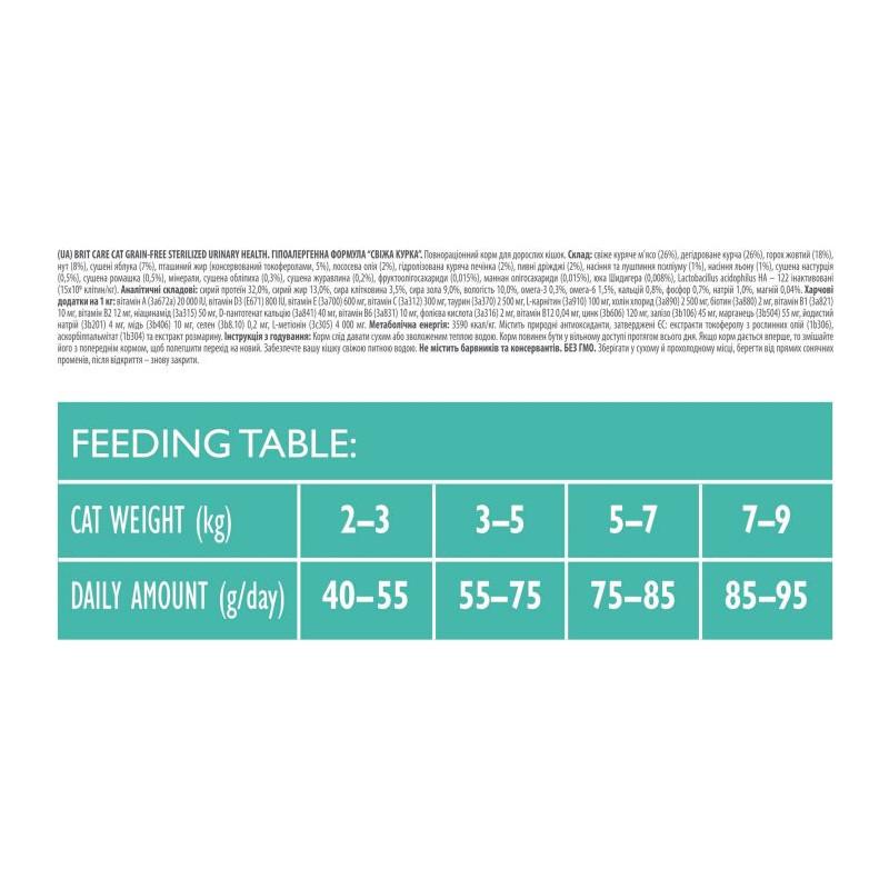 Brit Care Sterilised Urinary Health con Pollo Fresco per Gatti Vendite Flash