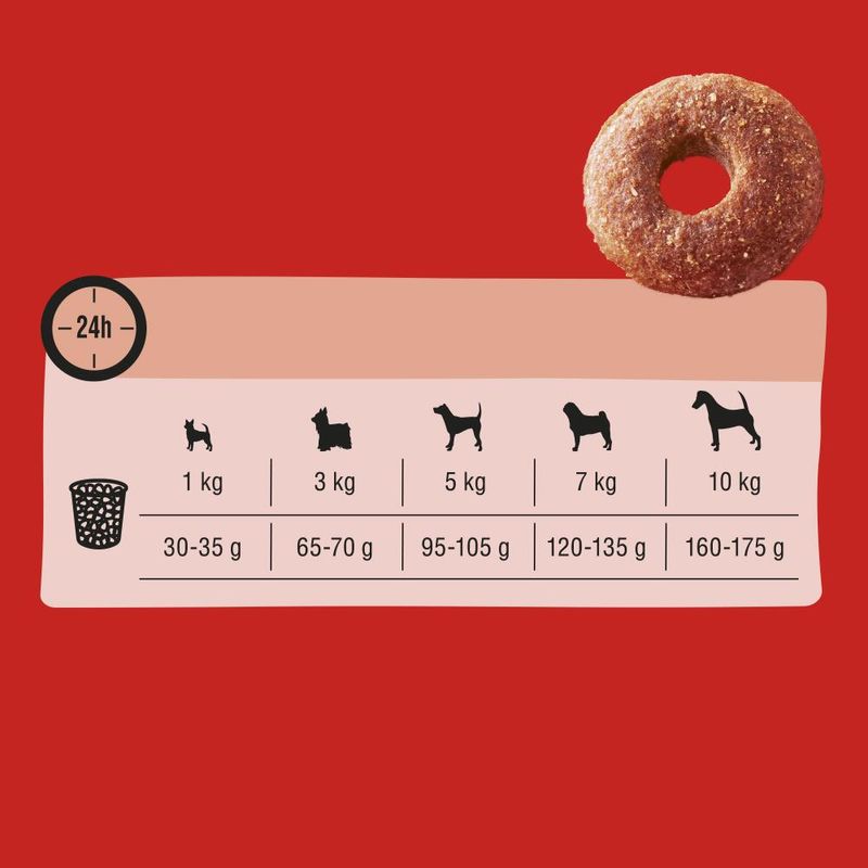 Bitiba Frolic Mini Manzo Crocchette cane Crocchette cane Promozione Limitata