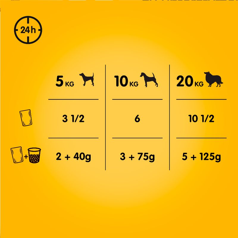Bitiba Multipack Pedigree in Salsa umido cane Prezzo Ridotto