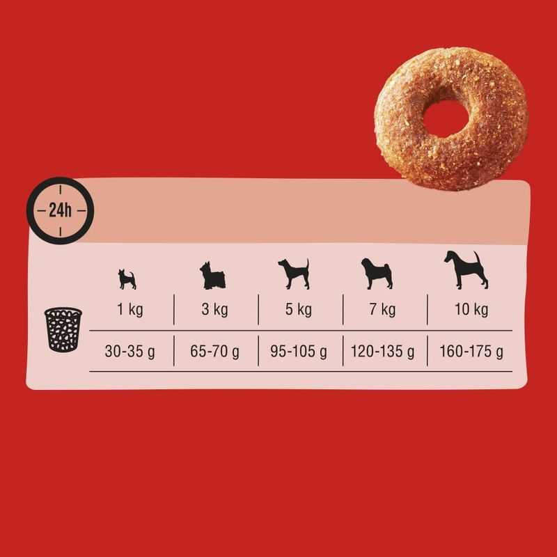 Bitiba Frolic Mini Pollame Crocchette cane Crocchette cane Offerte speciali